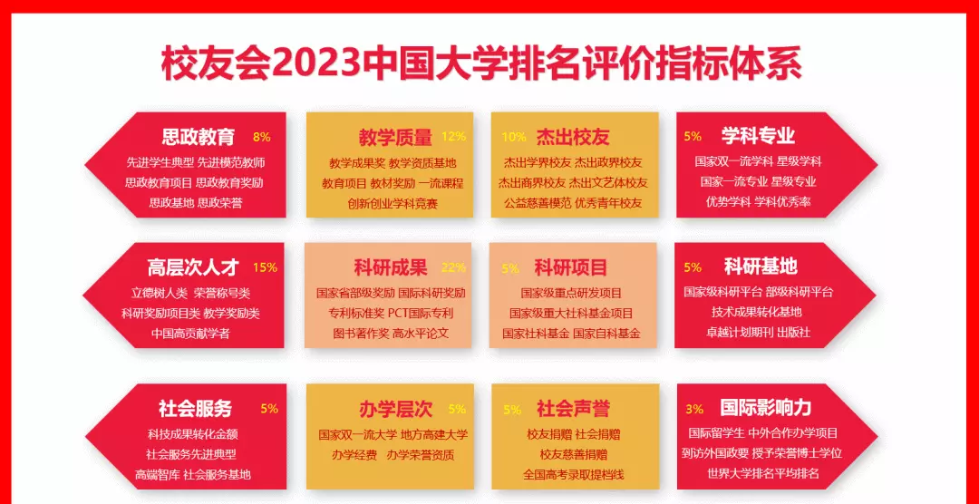 南大专业排名最好的专业有哪些(2)