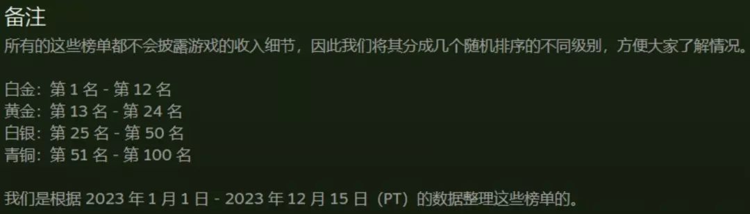 最火的游戏2023排行(1)