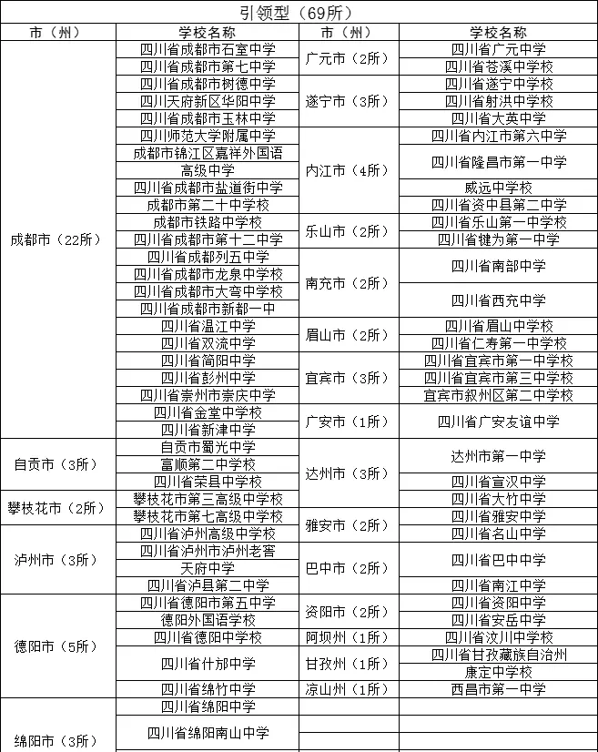 南充白塔中学为什么取消省一级中学(2)