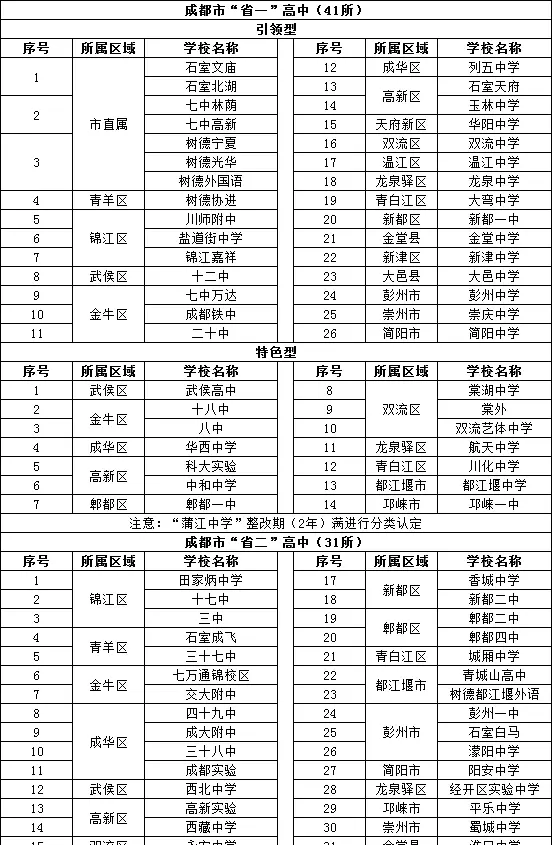 南充白塔中学为什么取消省一级中学(6)