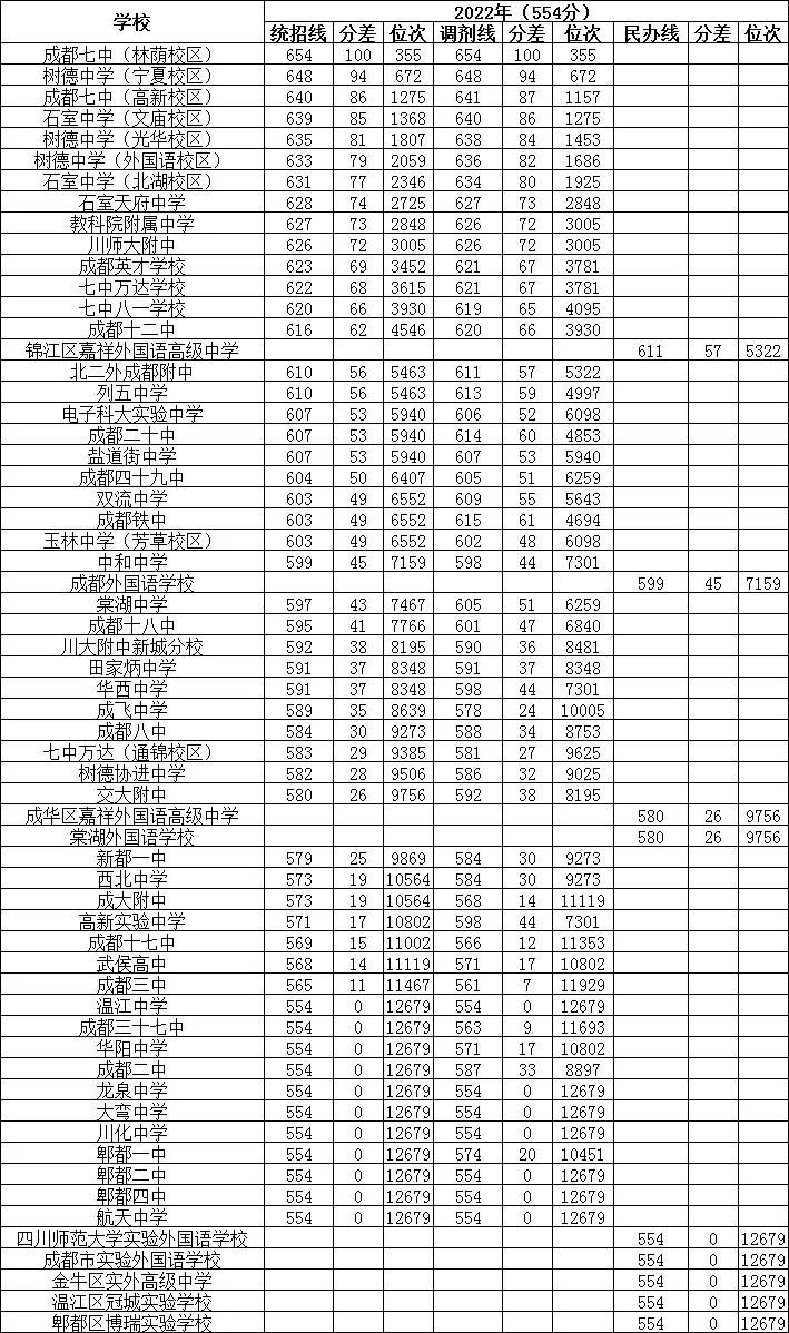 南充白塔中学为什么取消省一级中学(7)