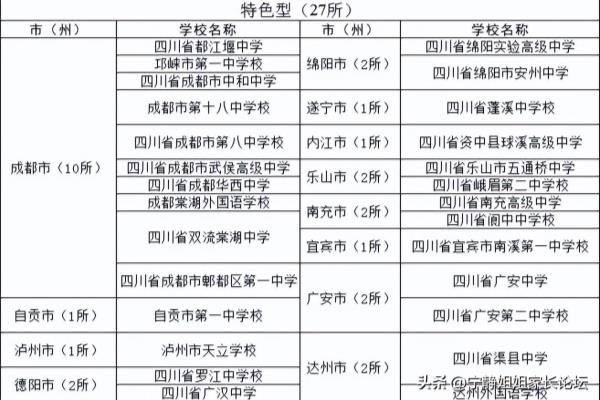 南充白塔中学为什么取消省一级中学.