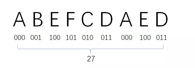 ASCII码是不等长编码吗(11)
