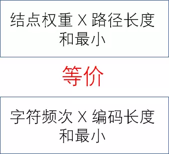 ASCII码是不等长编码吗(23)