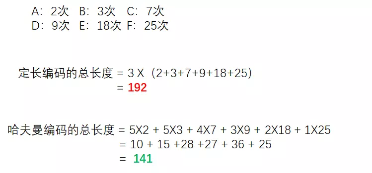ASCII码是不等长编码吗(27)