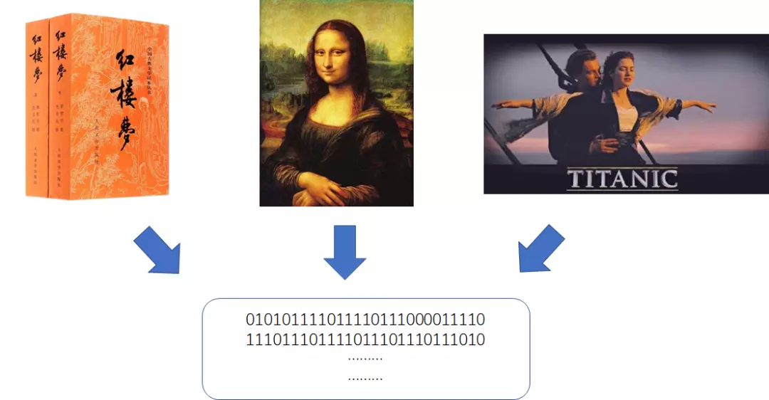 ASCII码是不等长编码吗(5)