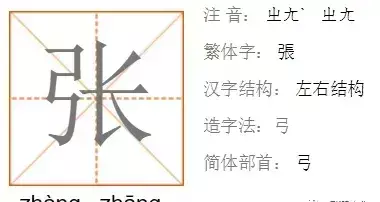 张的繁体字有几种写法(6)