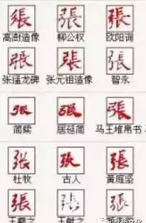 张的繁体字有几种写法(8)