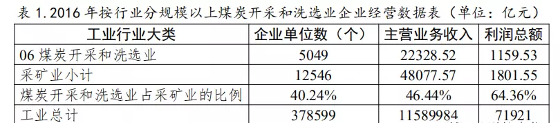 煤炭开采和洗选业属于什么行业(1)