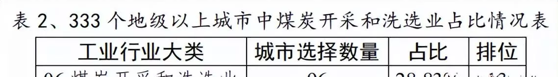 煤炭开采和洗选业属于什么行业(2)