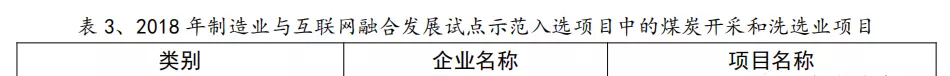 煤炭开采和洗选业属于什么行业(3)