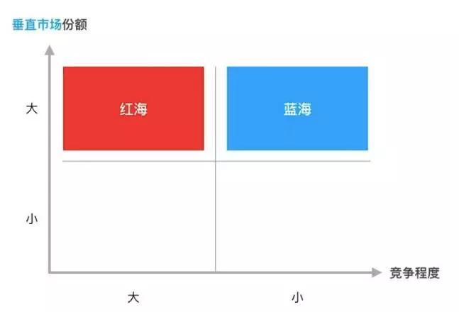 市场调研表怎么做(10)