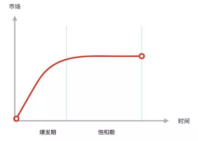 市场调研表怎么做(11)