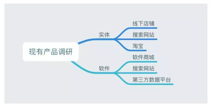 市场调研表怎么做(13)
