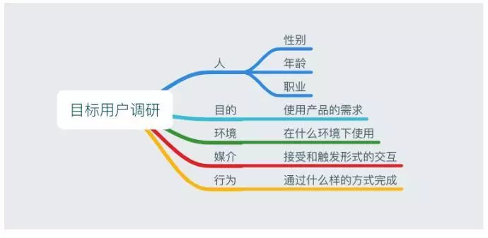 市场调研表怎么做(16)