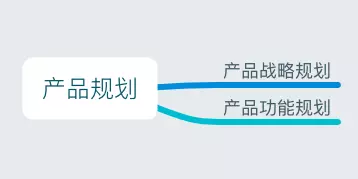 市场调研表怎么做(19)
