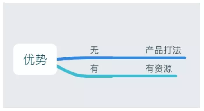 市场调研表怎么做(22)