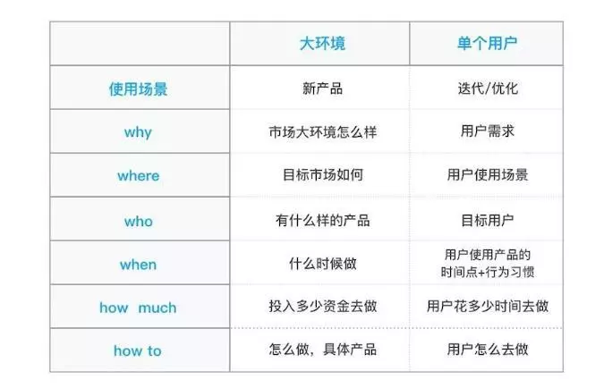 市场调研表怎么做(2)