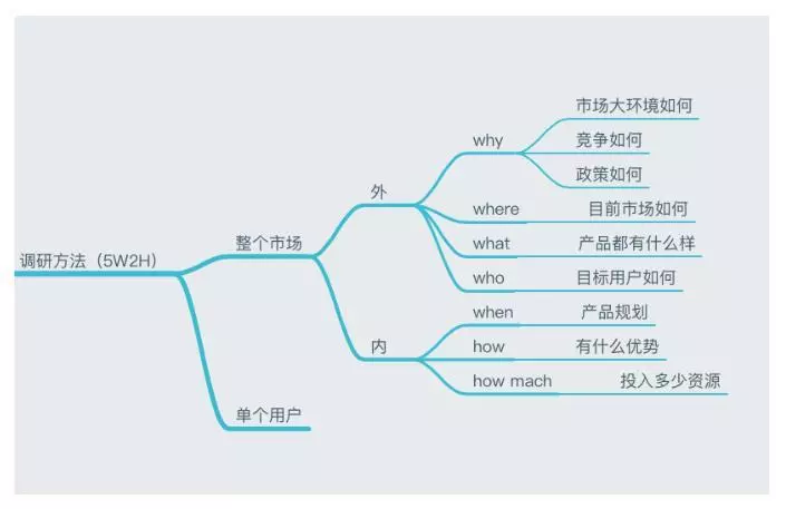 市场调研表怎么做(3)