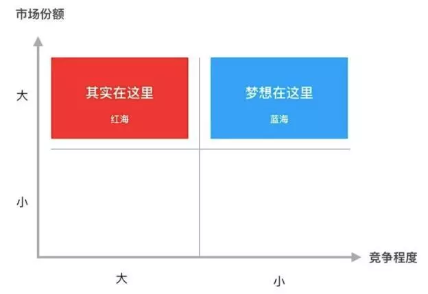 市场调研表怎么做(5)