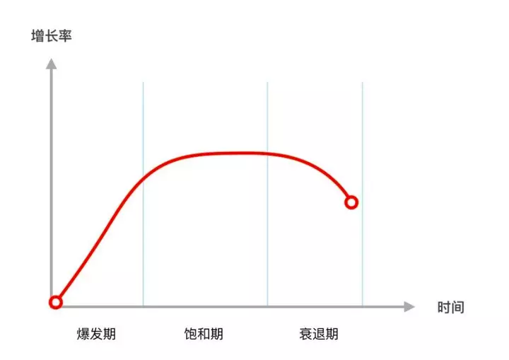市场调研表怎么做(8)