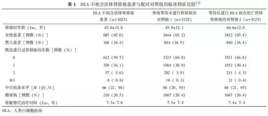 失访对队列研究的结果有什么影响(2)