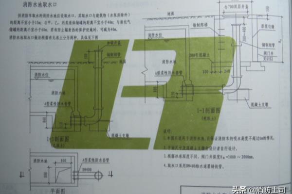 消防取水口安装和做法.