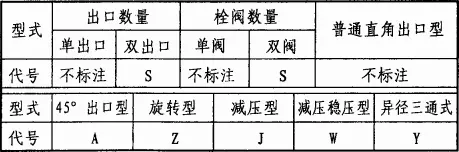 04s202消火栓箱尺寸(2)