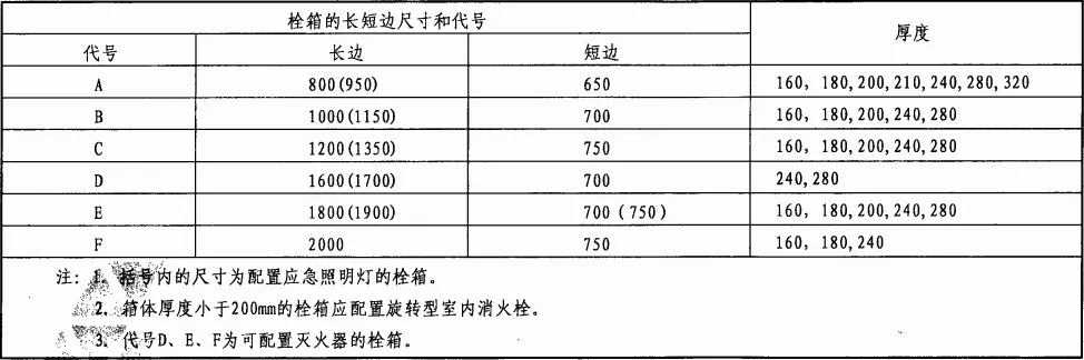 04s202消火栓箱尺寸(8)