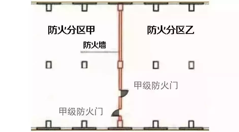 防火门等级甲乙丙丁哪个高(15)
