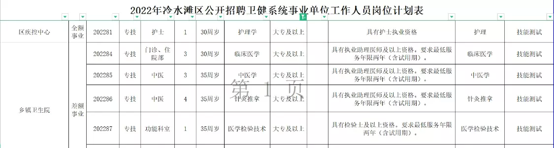 大专能考的事业编有哪些岗位(1)