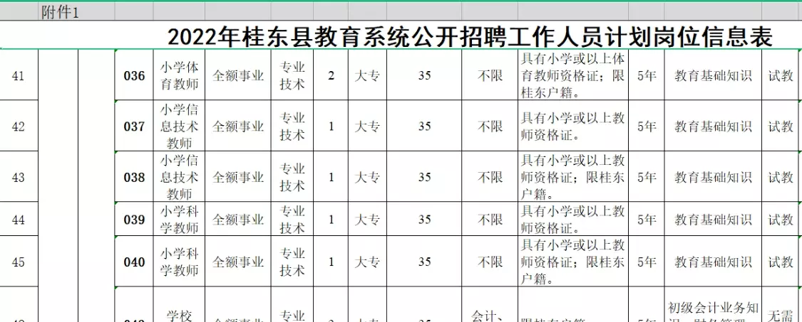 大专能考的事业编有哪些岗位(2)