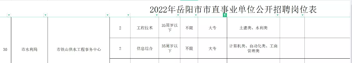 大专能考的事业编有哪些岗位(3)