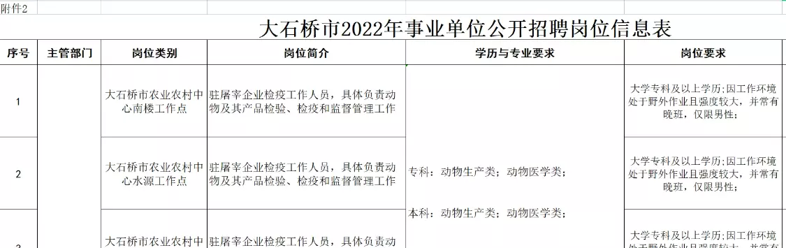 大专能考的事业编有哪些岗位(4)
