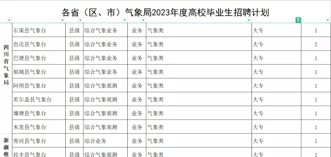 大专能考的事业编有哪些岗位(5)