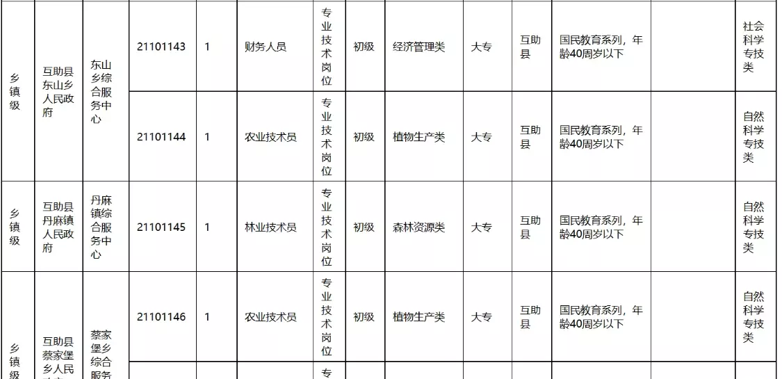 大专能考的事业编有哪些岗位(6)