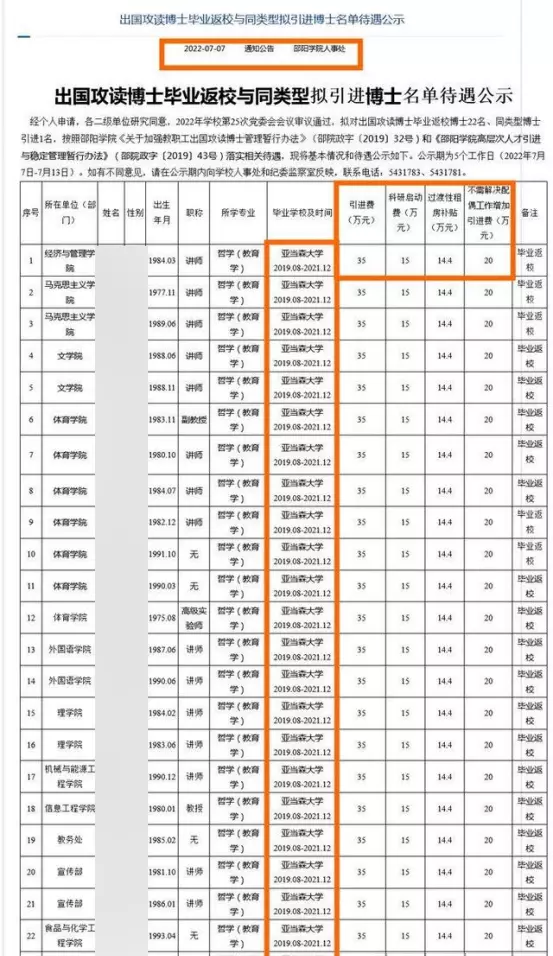 亚当森大学世界排名(2)