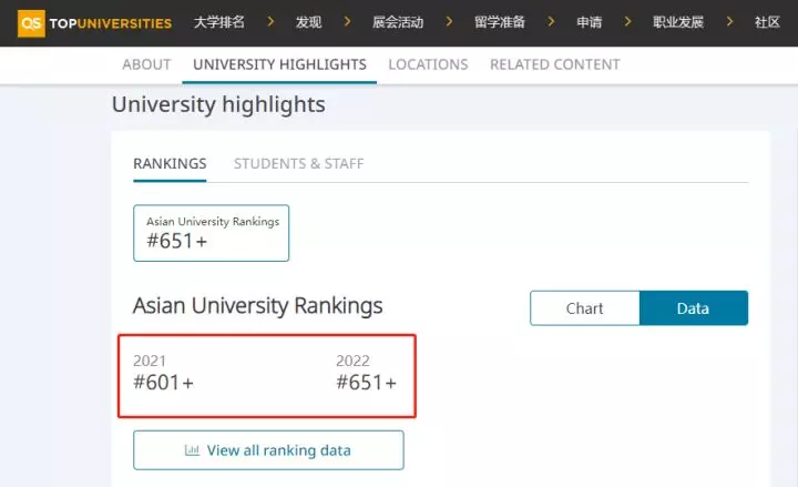 亚当森大学世界排名(3)
