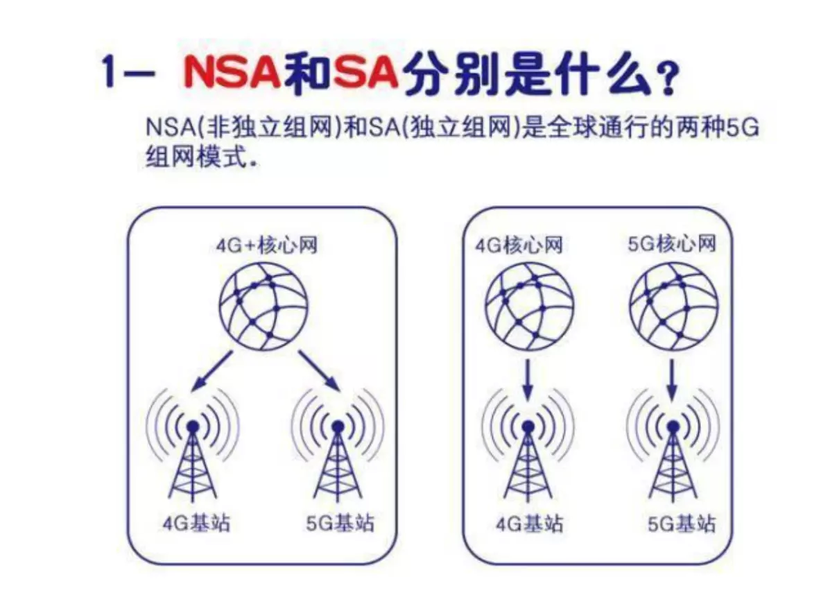 单卡双模手机是什么意思(2)