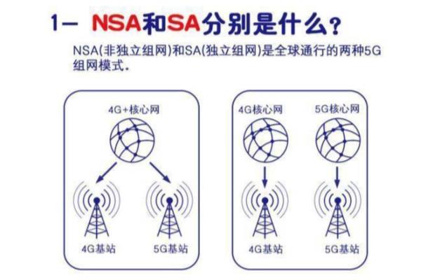 单卡双模手机是什么意思.