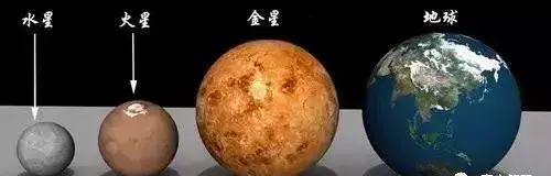 宇宙中的所有天体比大小(2)