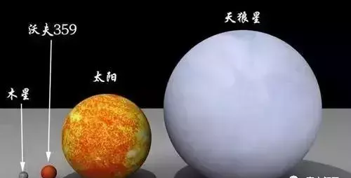 宇宙中的所有天体比大小(4)