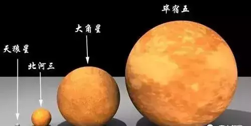 宇宙中的所有天体比大小(5)