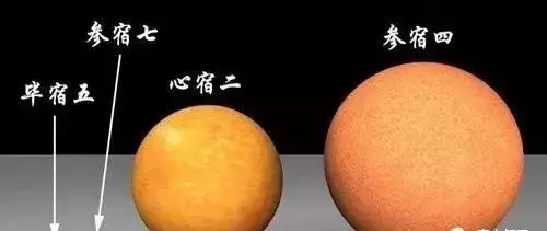 宇宙中的所有天体比大小(6)