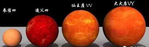 宇宙中的所有天体比大小(7)