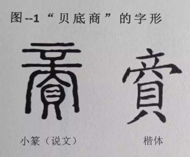 商的部首是什么部首怎么读(1)