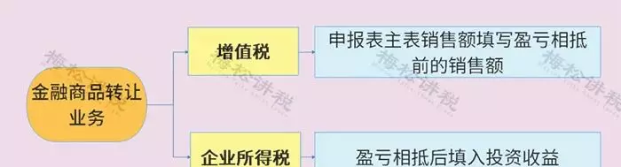 增值税查询结果不一致是怎么回事(10)