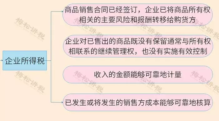 增值税查询结果不一致是怎么回事(4)