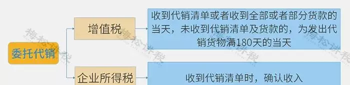 增值税查询结果不一致是怎么回事(5)