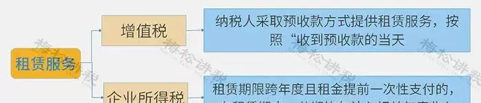 增值税查询结果不一致是怎么回事(6)